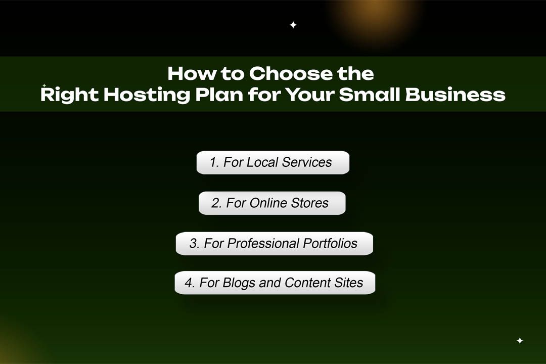 How to Choose the Right Hosting Plan for Your Small Business