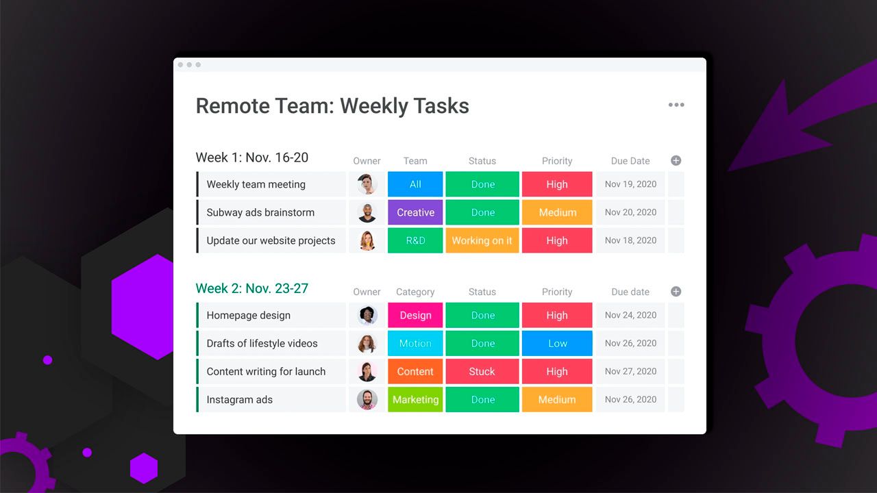 Monday.com Dashboard with Remote Work Insights
